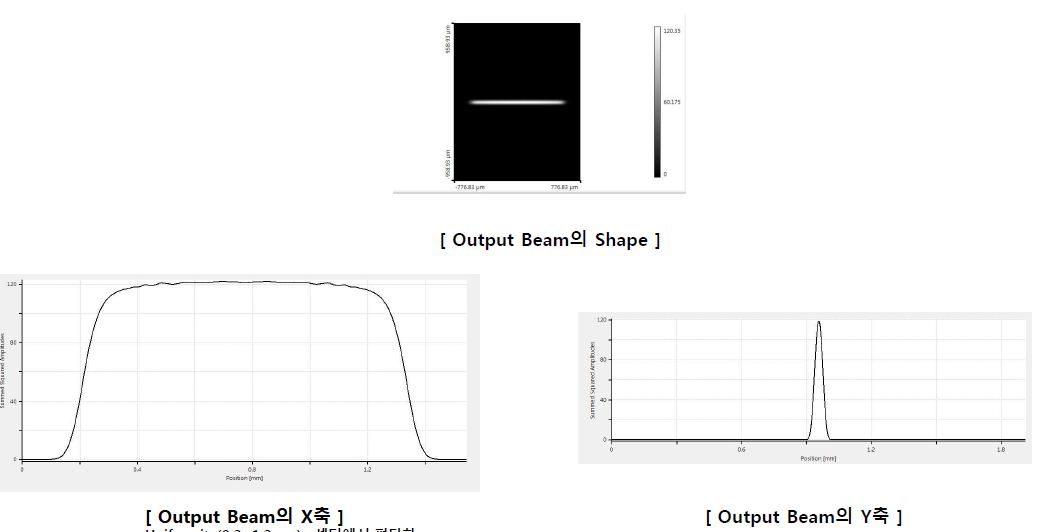 coners, barriers